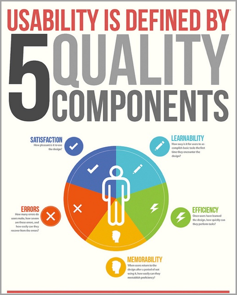 Defining-usability-example-of-how-to-improve-your-SEO